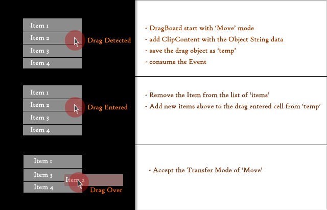 JavaFX Drag and Drop Cell in ListView Java and FX