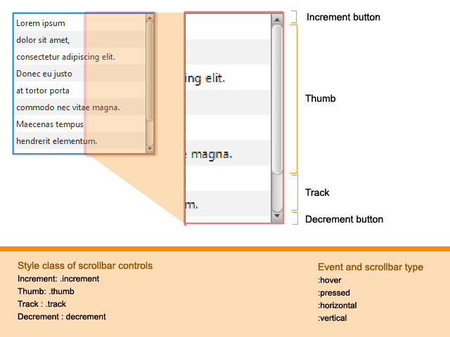 Customize ScrollBar Via CSS – Java And FX